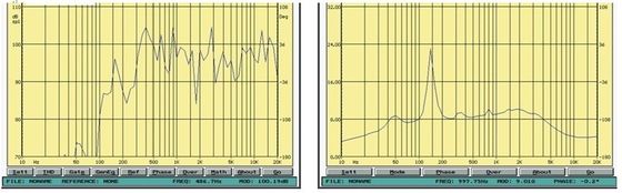 音楽IP66のための12.5W 25W PAシステム スピーカーの角のスピーカー